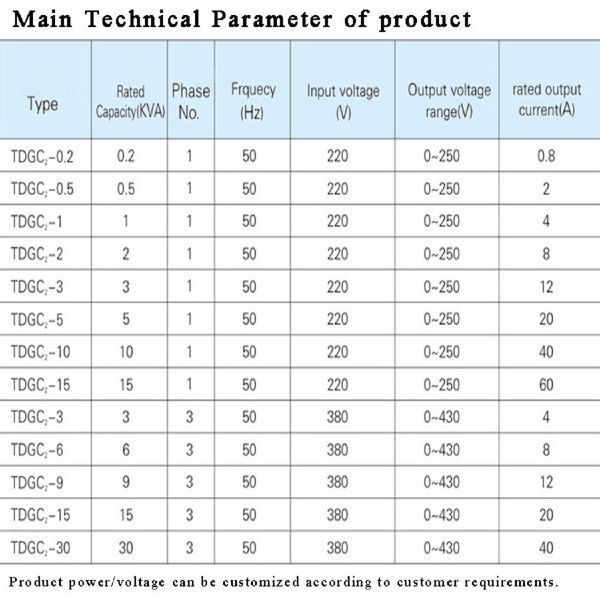 China TSGC2 5KVA Single Phase Variac Transformer on Global Sources,low ...