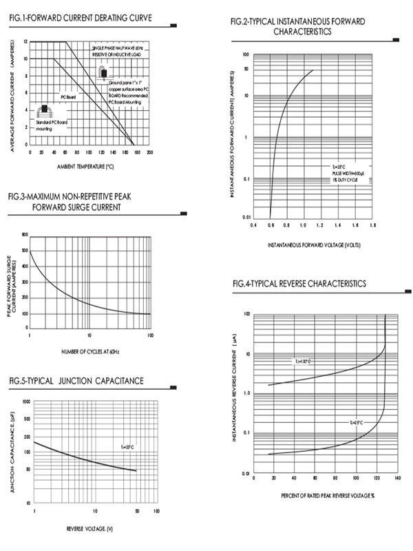 China Solar diode 0.07ounce 10A10 GPP technique Rectifier DIODE with R