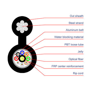 お安く!◎K-Fiber使用◎All-round◎7inch◎8は$124.95 Gyftc8a 24 Cores Aerial Self-supporting Figure 8 Optical