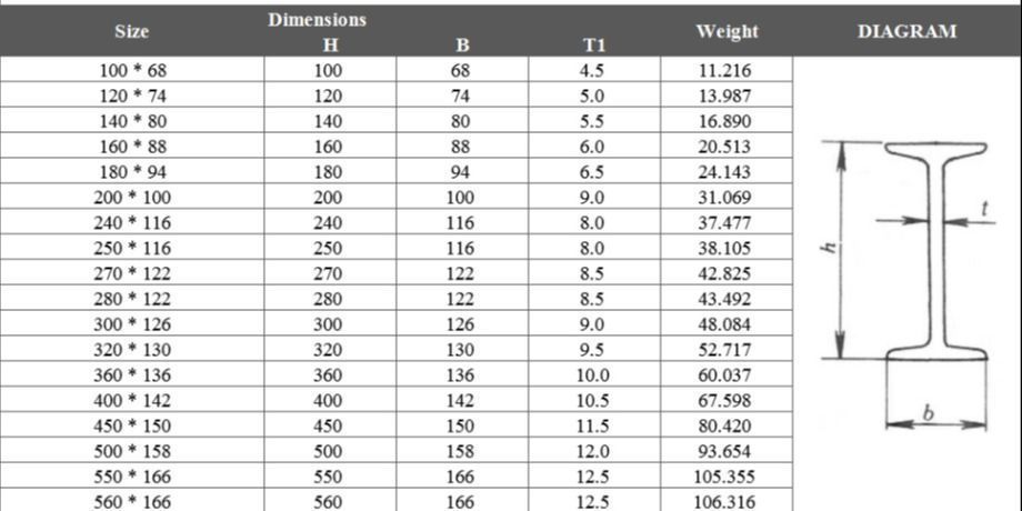 China Q500 steel structural i beam H beam 100mm width on Global Sources ...