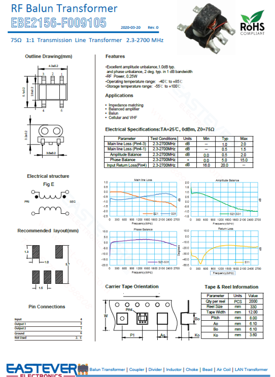 75Ω 1:1 Transmission Line Transformer 2.3-2700 MHz RF Balun ...