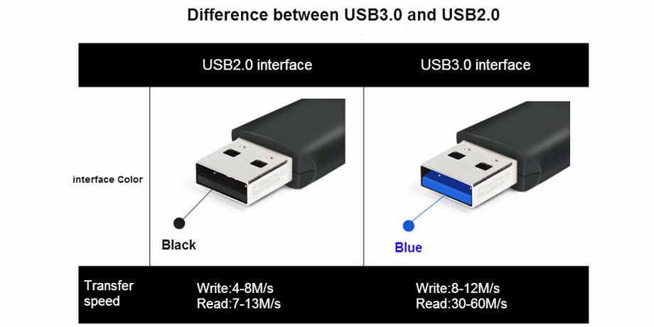 China Silicon Usb Mini Iron Usb Flash Drive Pendrive With Key Rin Capacity From 1gb To 64 Gb High Speed On Global Sources Metal Usb Flash Drive Usb Flash Drive 3 0 Flash Drive