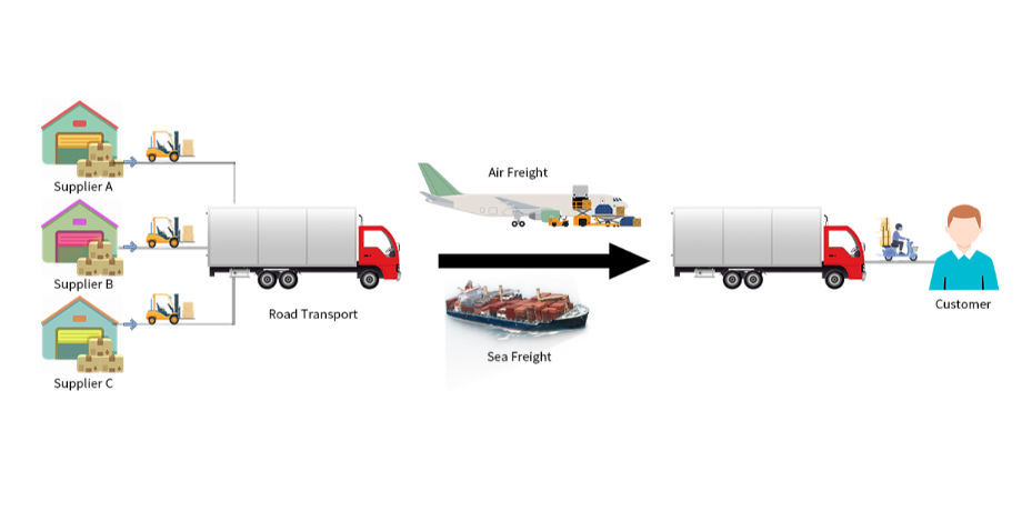 China FCL LCL Full Container Consolidation Storage Shipping Warehouse Service supplier