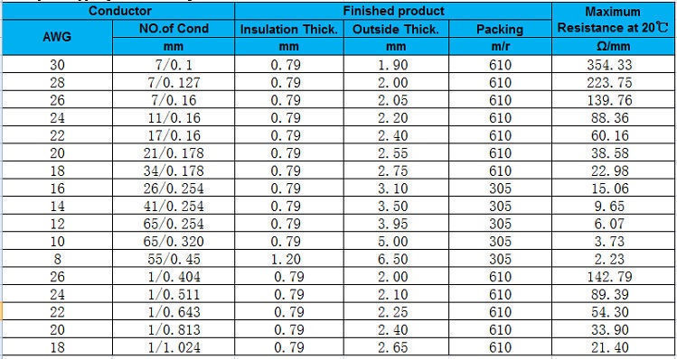 China Ul1015 Single Core Copper Conductor Pvc Insulation Hook Up Wire On Global Sources Electric Wire Hook Up Wire Single Core Wire