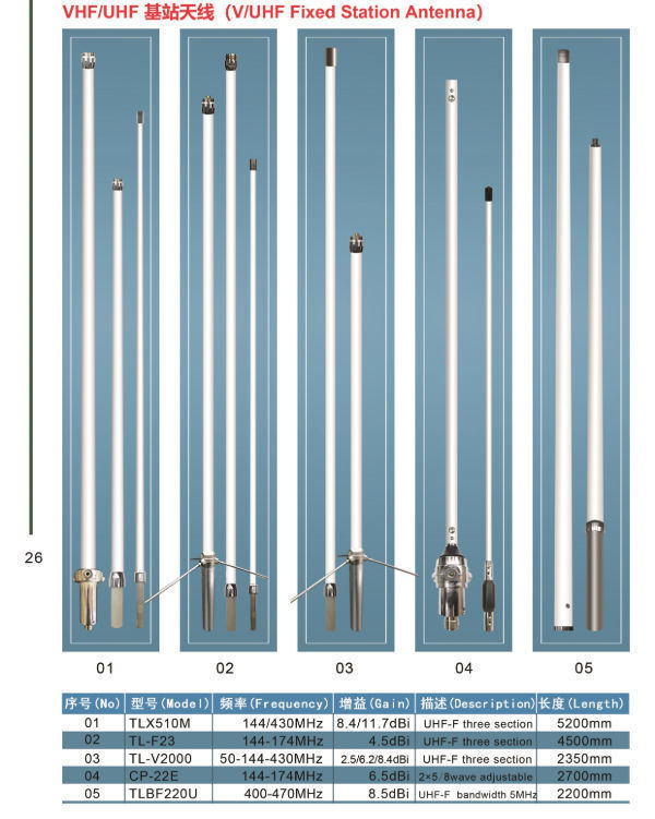 China Outdoor wide band Scanner Antenna, 253000mhz broadband base