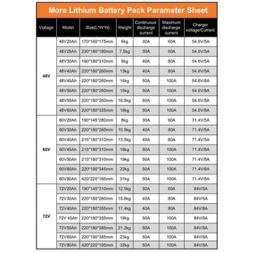 Batterie au lithium 72V 60Ah pour scooters et motos personnalisé -  SmartPropel Lithium Battery