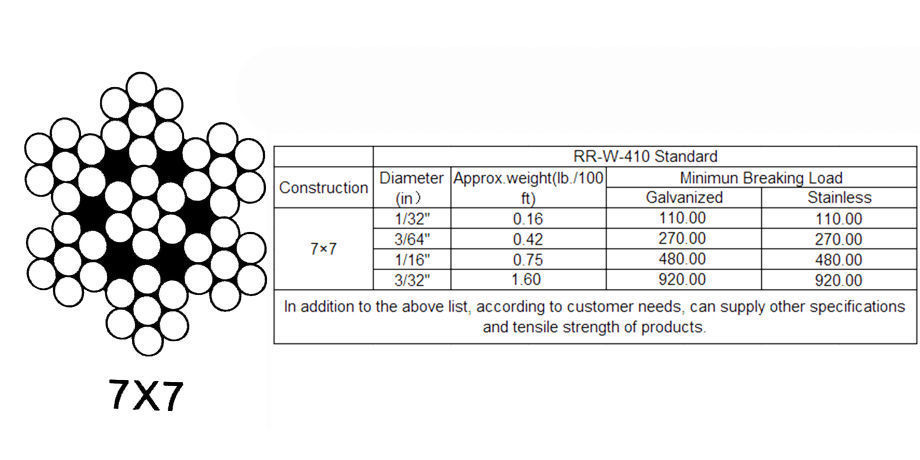 China 7x19 Galvanized Aircraft Cable with RR-W-410D or MIL-W-83420D ...