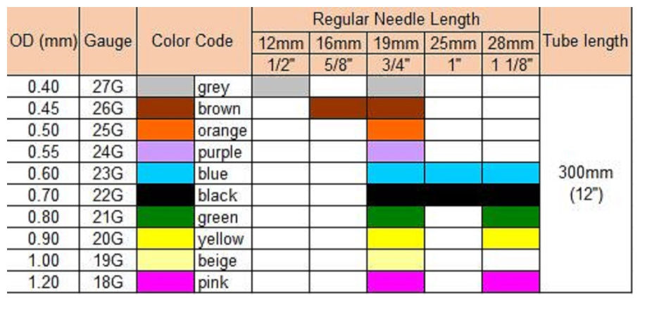 Color Coded 23G Butterfly Needle Scalp Vein Set