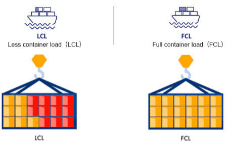 Shipping container International cheap 20ft 40ft lcl fcl sea freight forwarder rates from china supplier