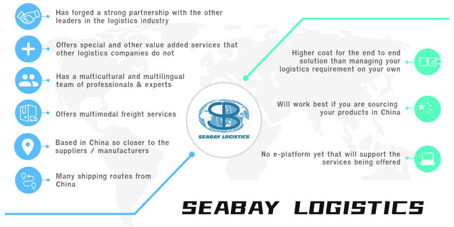 Shipping container International cheap 20ft 40ft lcl fcl sea freight forwarder rates from china supplier
