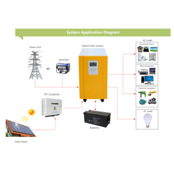 China 40KW Single Phase Solar System Off Grid Type Ground-mounted Solar ...