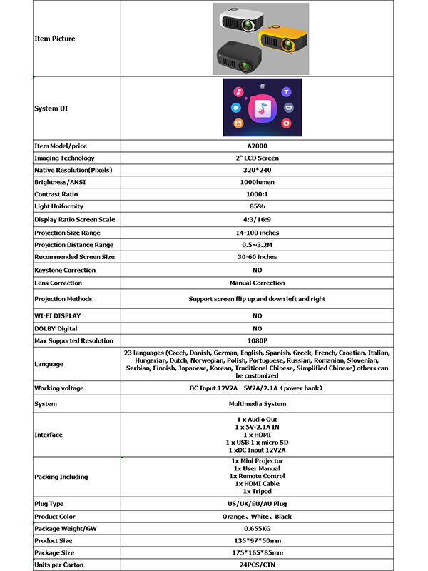 projector lcd panel datasheet factory