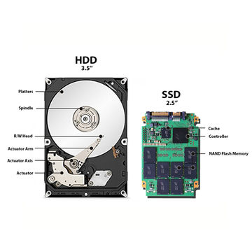 3.5 SATA Hard Drive HDD 500GB 1TB 2TB CCTV Computer Wholesale PC 