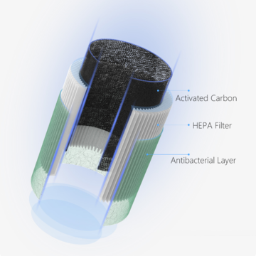 Purificateur d' Air - Mini purificateur d'air + ioniseur / charbon actif -  Filtre HEPA H12