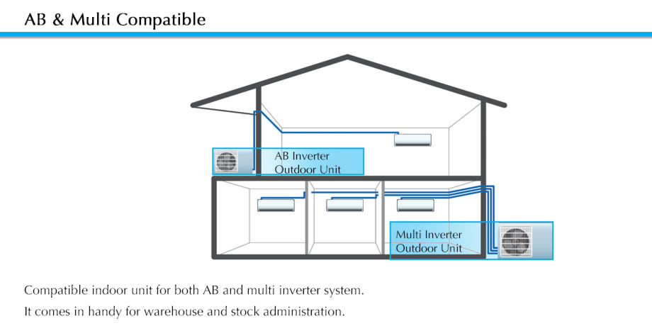 China North American Standard 30000 Btu Full DC Inverter Multi Zone ...