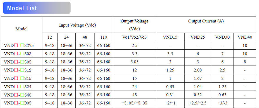 China VND30 Series VND30 power supply module DC to DC converter on ...