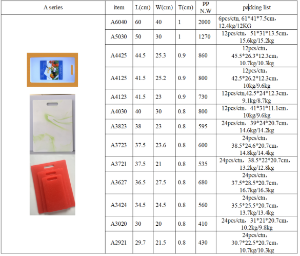 China Automatic Polypropylene Cutting Board Suppliers