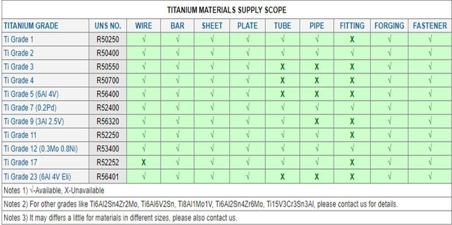 Buy Wholesale China Astm B863 Grade 2 Pure Titanium Wire As Filler