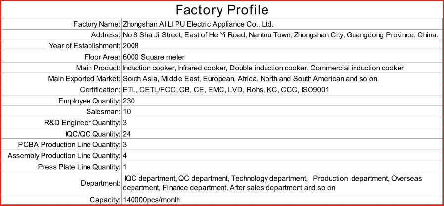 Zhongshan factory Doule induciton cooktop, electric cooker, Horizontal electric stove cooking ETL supplier