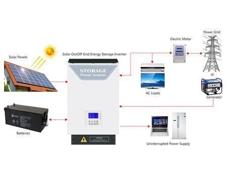 China On/off grid inverter hybrid solar power pure sine wave inverters ...