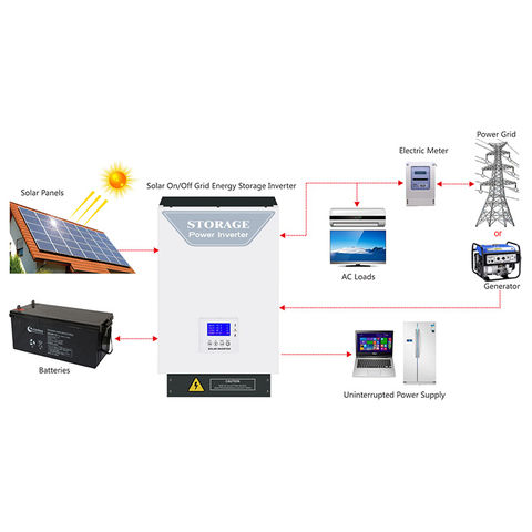 China On Off Grid Inverter Hybrid Solar Power Pure Sine Wave Inverters 