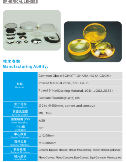 China High Temperature Resistance Fresnel Lens for solar Heating ...