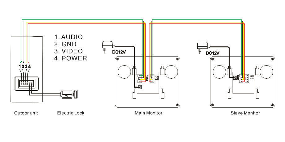 video door phone wire