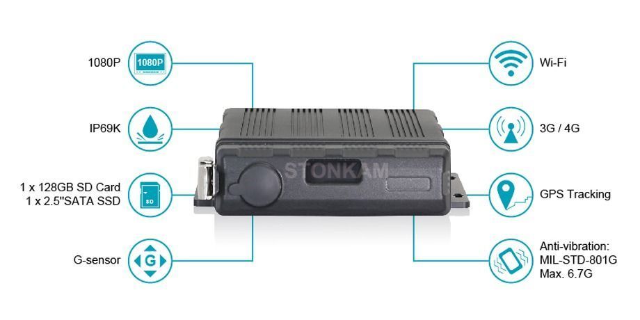China Bus DVR System 5CH 1080P with IP Camera,Support 2G/3G/4G/ WIFI ...