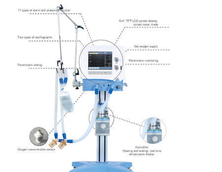 Buy Wholesale China Powerful Adults Use Hospital Icu Respirator ...