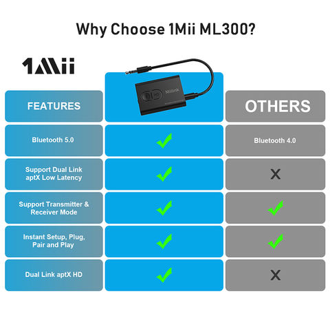 Récepteur d'émetteur Bluetooth 5.3 1Mii pour téléviseur, adaptateur  Bluetooth pour téléviseur aptX Low Latency Dual Link, émetteur audio