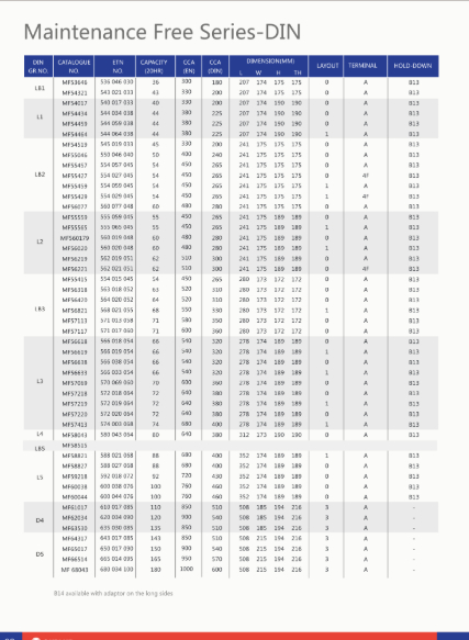 Button Or Coin Battery Size Chart Reference Chart, Cross, 53% OFF