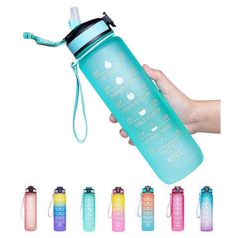 Sport Bottle Market is Going to Boom