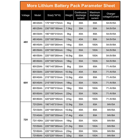 Batterie au lithium pour scooter/moto 72V 80Ah batterie au lithium  personnalisé - SmartPropel Lithium Battery