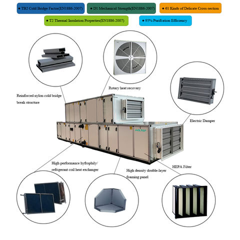 China Fan coil units air handing unit price vertical type cabinet air ...