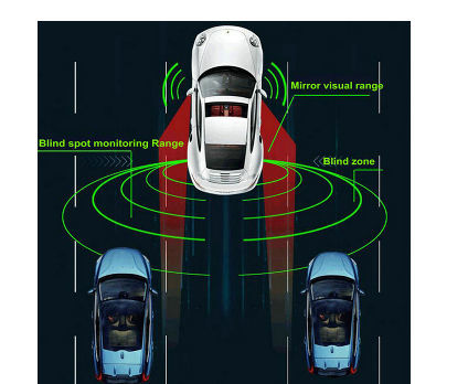 77GHz Car Microwave Millimeter Radar with Blind Spot Detection Mirror  Accident Alarm System - China Car Accessories, Alarm