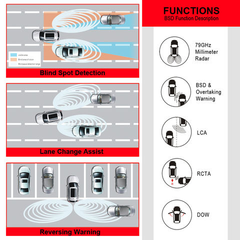 77ghz Bsd Radar Millimeterwave Car Blind Spot Detection