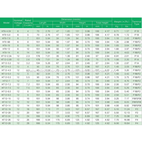 China VRLA Lead Acid battery/Deep Cycle/Gel/ Maintenance-free HT12-70.0 ...