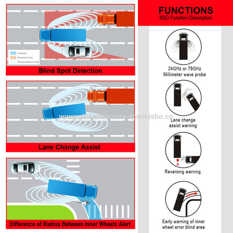 China Truck BSM Blind Spot Monitoring System For Reminding The Driver ...