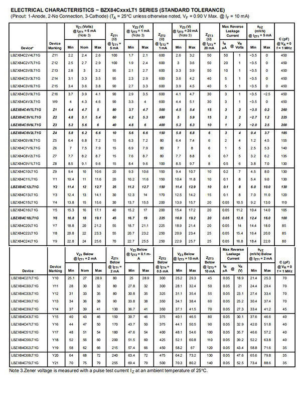 Zener Voltage Regulator Diodes Lbzx84c2v4lt1g Smd Sot-23 Package 