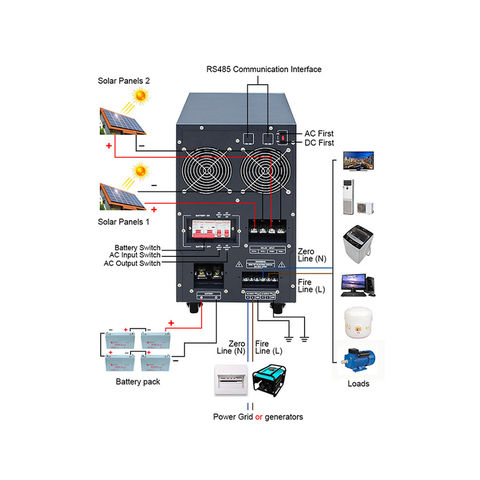 Hybrid Wechselrichter 48V DC bis 230V AC mit 120A MPPT Solar Laderegler  6200W