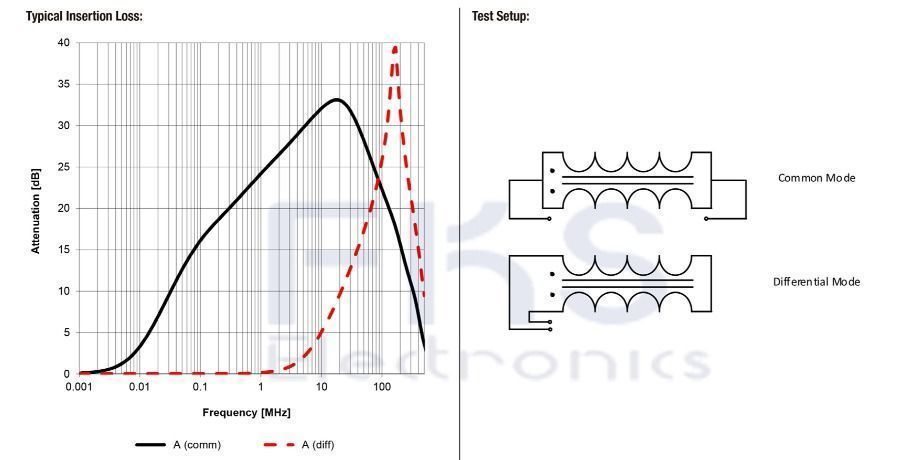 China CMBNC Common Mode Power Line Choke Nanocrystalline 7448012002 on ...