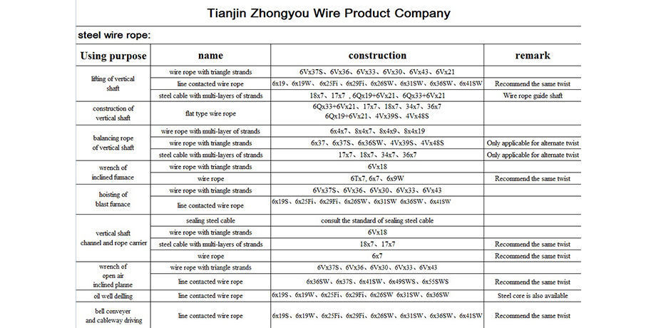 wire rope construction details price