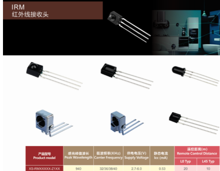 China LED receiver,940nm with 2.4-5.5V factory price CE/RoHS compliant ...