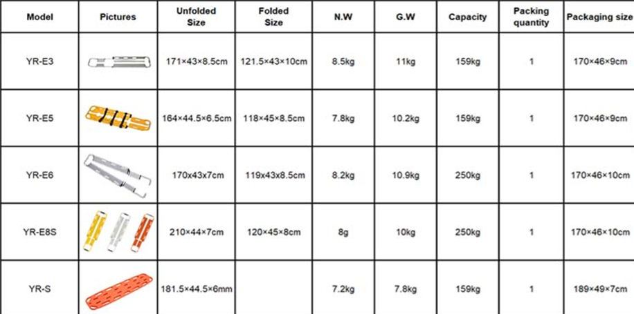 China Foldable Patient Transport Scoop Stretcher For Outdoor On Global China Foldable Patient Transport Scoop Stretcher For Outdoor On Global