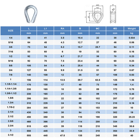 China G414 Heavy Duty Thimble on Global Sources,Thimble