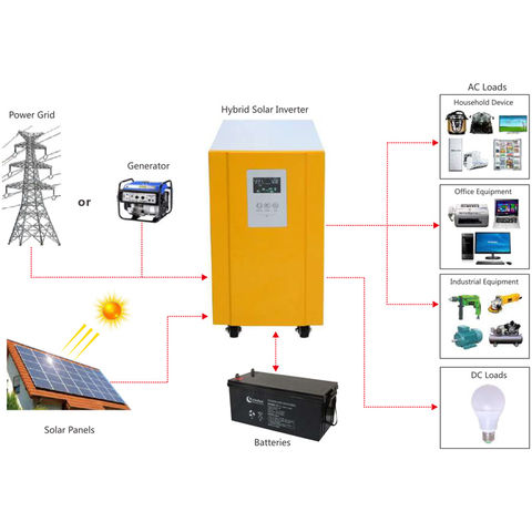 China Single Phase Solar Power Inverter LCD Display Toroidal ...