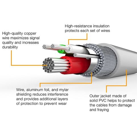 Wholesale Power/Sync USB Cable 3a braided type c fast cable
