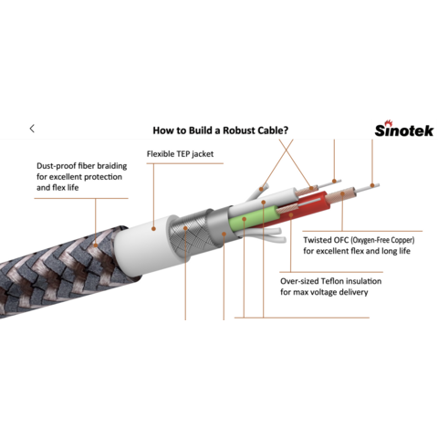 Wholesale Power/Sync USB Cable 3a braided type c fast cable