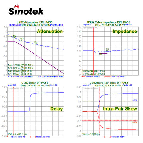 Wholesale Power/Sync USB Cable 3a braided type c fast cable
