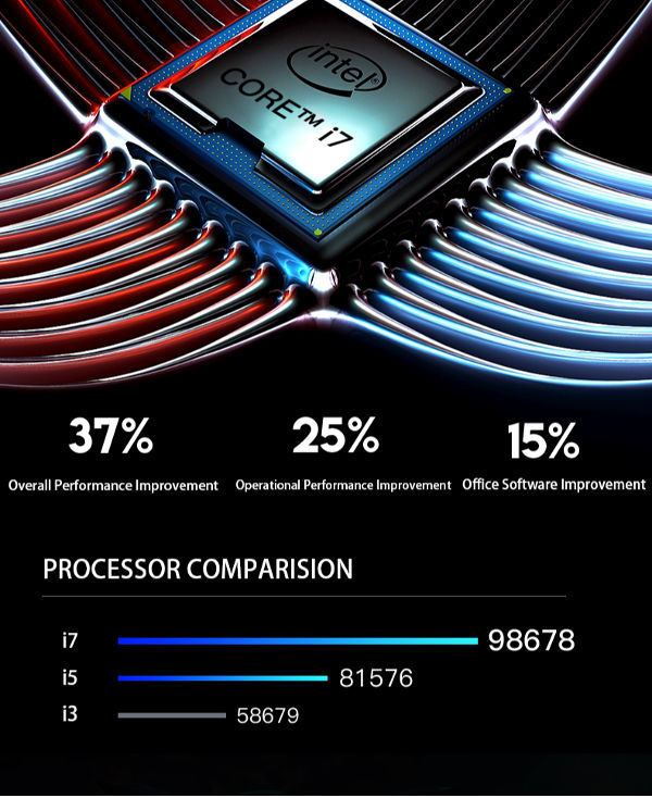 15.6inch Full HD IPS Laptop Computer Notebook i7 5500U M.2/PCI-E DDR4 8G SSD 256GB Laptops Netbook supplier